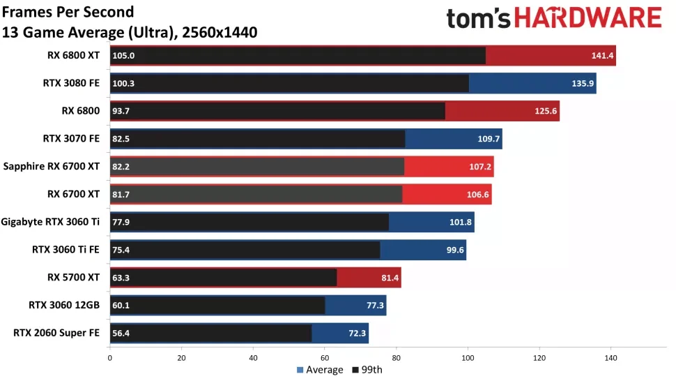 tom tom