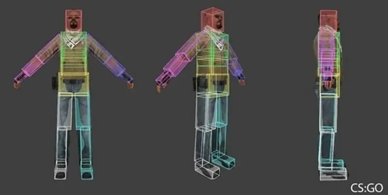 De gamle hitboxes i CS:GO De gamle hitboxes i CS:GO