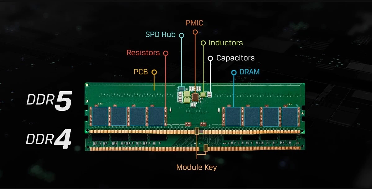 DDR5 RAM - Hvad er nyt? DDR5 RAM