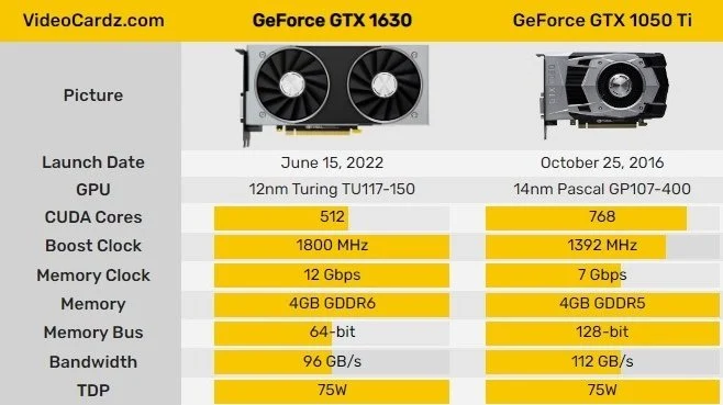GTX 1630 benchmarks GTX 1630 benchmarks